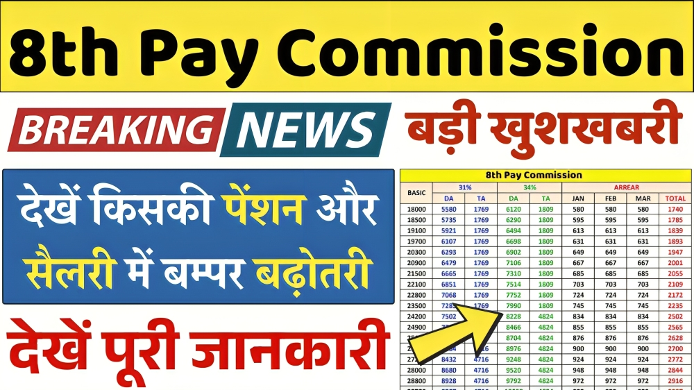 8th Pay Commission 2025